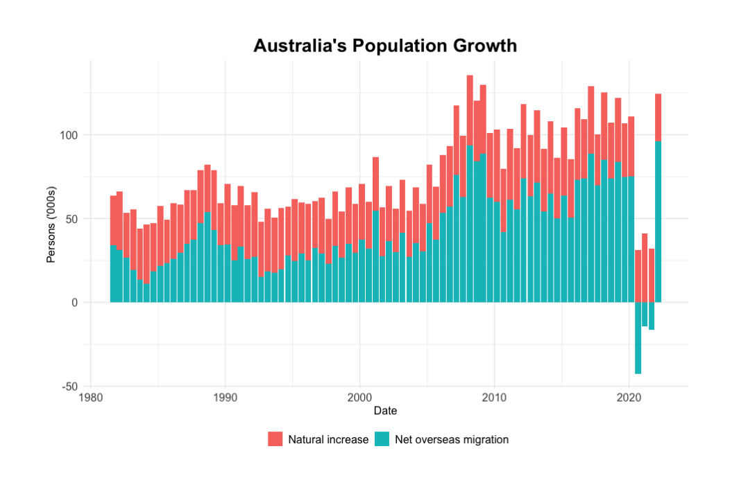 The Adelaide suburbs where population growth will push prices higher in